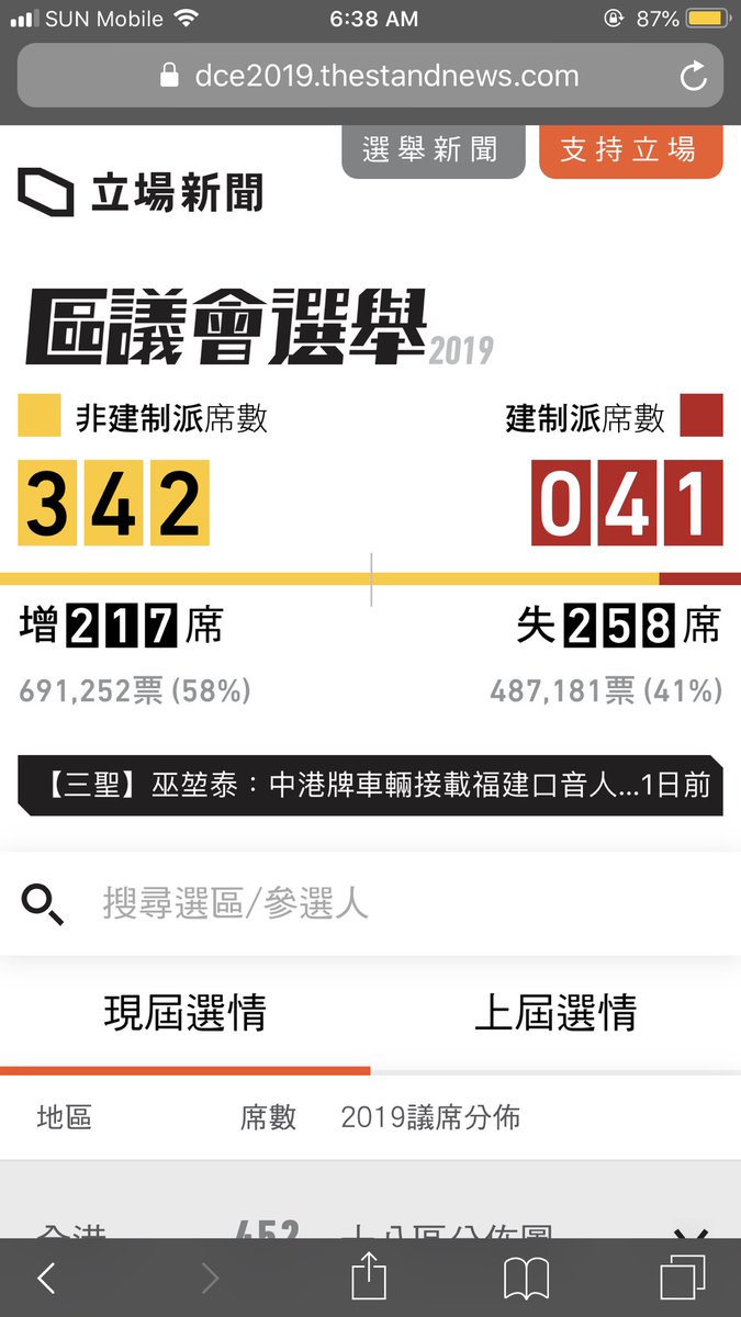 nsjournals's tweet photo. So proud all the people who came out to vote for the future of hk 🇭🇰🇭🇰❤️❤️ #DemocracyForHK #HKDCElection #HongKongElection https://t.co/kUX2CACtOz