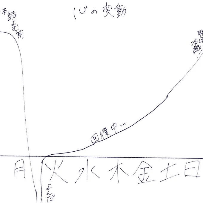 これを繰り返してる 