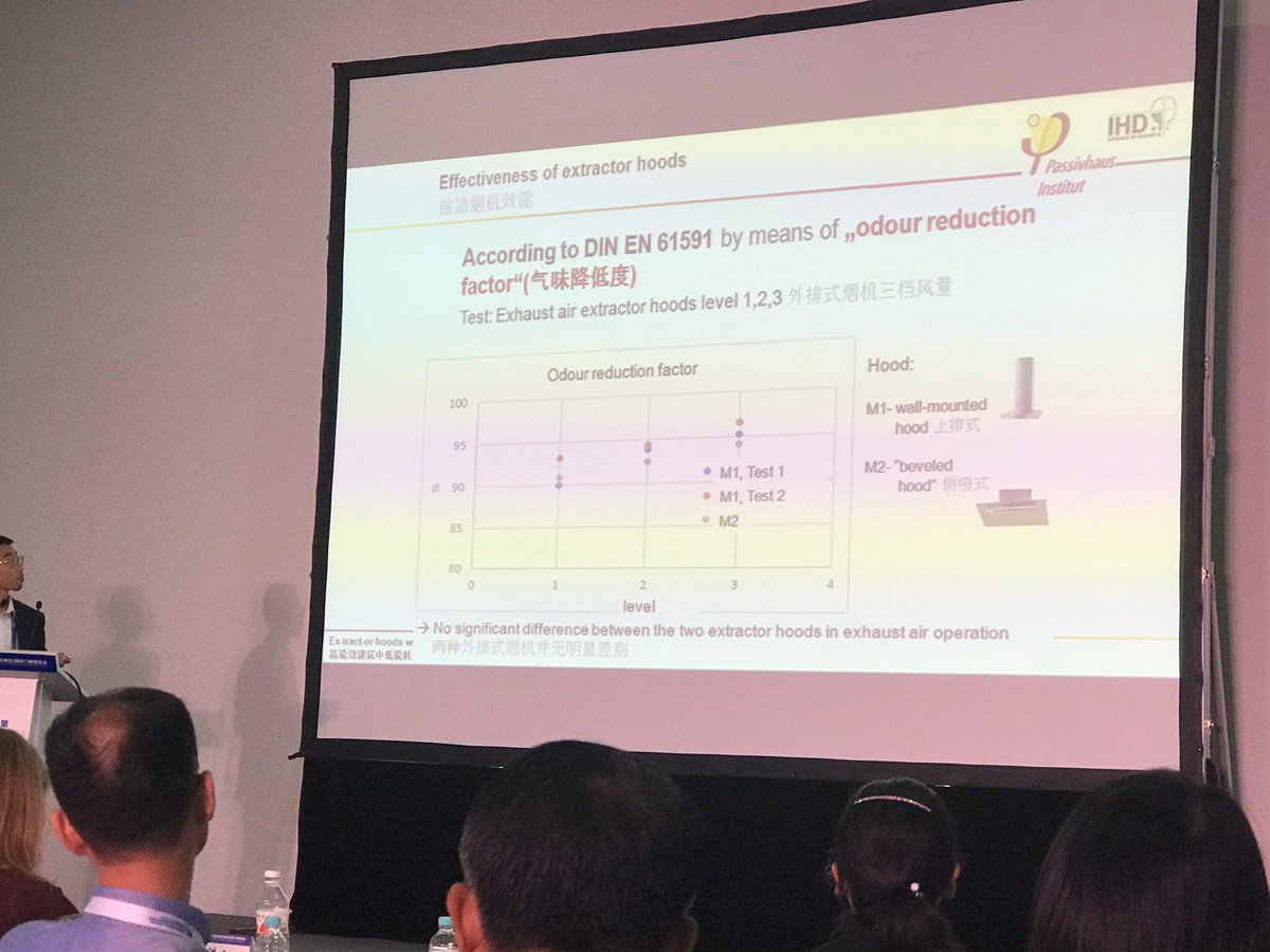 Last content session: 2D - Ventilation. This was the only session I wasn’t impressed with. Let’s just say PHI’s new guidance on kitchen hoods has a long way to go and is not up to their usual standard...(Happily the expo showed me the Chinese may sort this soon.)  #iphc23