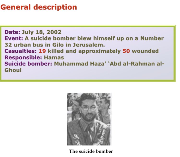 81) Organization: HamasOn July 18 2002, a 22 year old resident of Al-Far’a (north of Nablus) blew himself up on a number 32 bus in the Gilo neighbourhood of Jerusalem. Two residents of Jerusalem with Israeli ID cards helped plan the attack. 19 killed, 50 wounded.