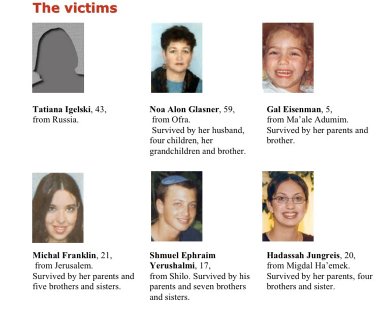 82) Organization: FatahOn July 19 2002, a 17 year old resident of Nablus blew himself up at a bus stop at the French Hill junction in Jerusalem. 7 killed, 39 wounded.