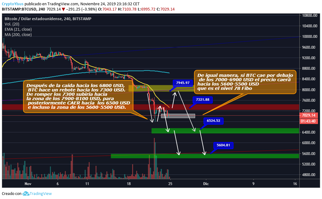 CryptoYisus tweet media