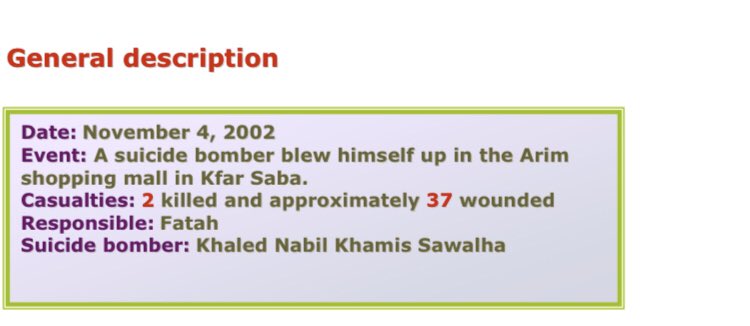 93) Organization: FatahOn November 4 2002, an 18 year old resident of Balata (near Nablus) blew himself up on the first floor of the Arim shopping mall in Kfar Saba. 2 killed, 37 wounded