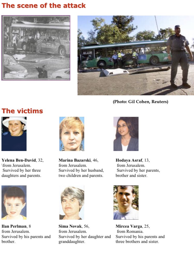 95) Organization: HamasOn November 21 2002, resident of Dura who had recently moved to Bethlehem blew himself up on a number 20 bus that was on Mexico street in the Kiriyat Menachem section of Jerusalem. 11 killed, 50 wounded.