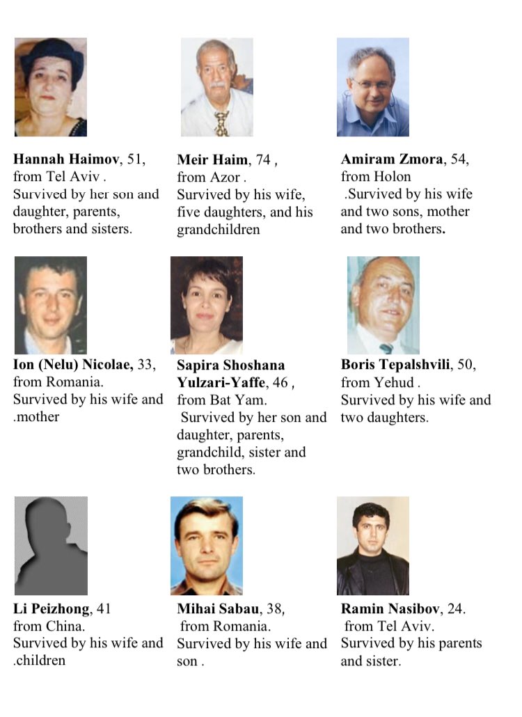 99) Organization: FatahOn January 5 2003, two residents of Nablus (20 and 19 years old) blew themselves up at the old central bus station in Tel Aviv 50 seconds apart.23 killed, 106 wounded.