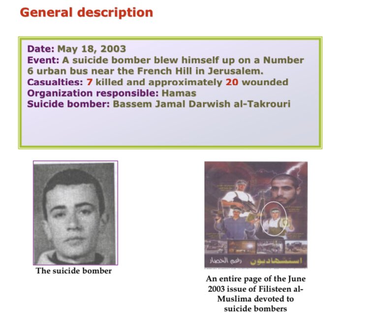 109) Organization: HamasOn May 18 2003, a 19 year old resident of Hebron got on the number 6 bus disguised as an Orthodox Jew. He blew himself up as the bus was near French Hill junction in Jerusalem. 7 killed, 20 wounded.