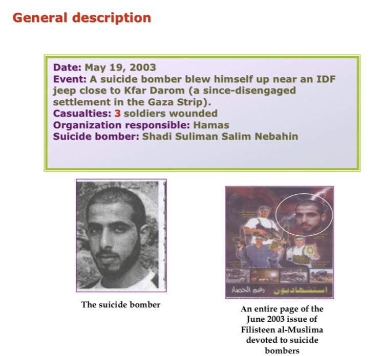 111) Organization: HamasOn May 19 2003, a 20 year old resident of Al-Brij in Gaza rode a bicycle to Kfar Darom and blew himself up near an IDF Jeep patrolling near the area. The detonator was found on the handlebars. 3 wounded.