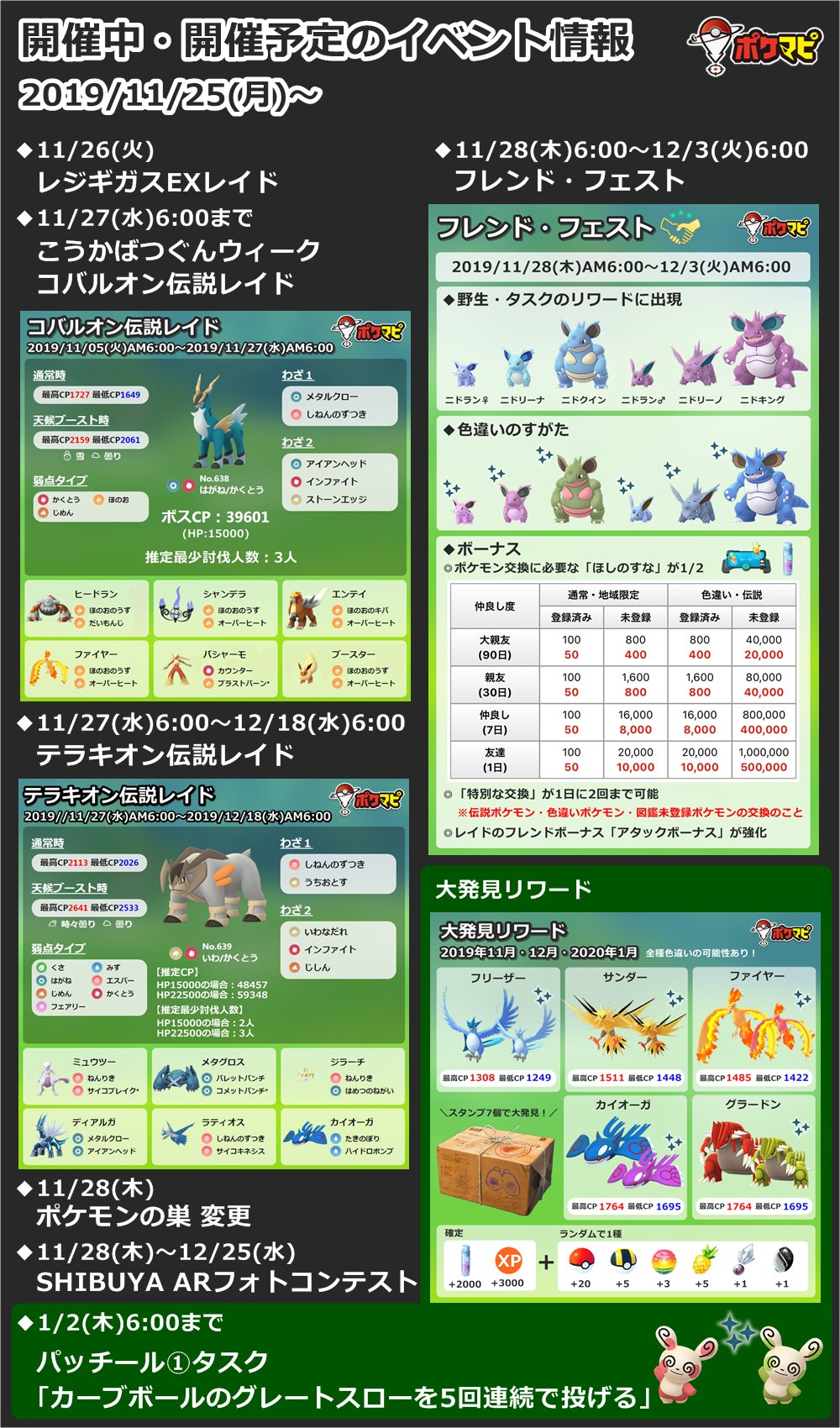 ポケモンgo攻略情報 ポケマピ 直近のイベント情報 11 25 月 11 26 火 レジギガスexレイド 11 27 水 6時 こうかばつぐんウィーク終了 コバルオン終了 テラキオン開始 11 28 木 6時 フレンド フェスト 1 2 木 6時まで 大発見 パッチール 1