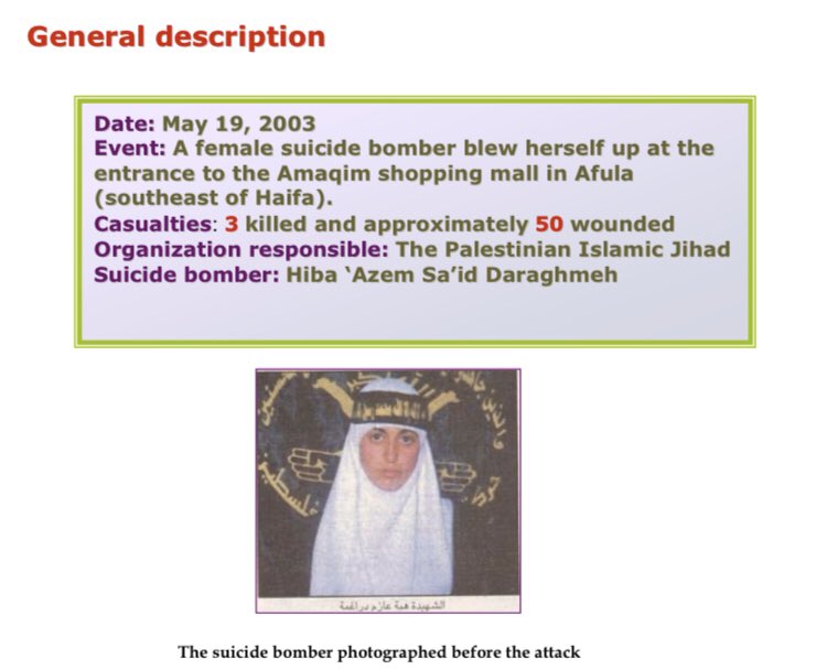 112) Organization: PIJOn May 19 2003, a 19 year old resident of Tubas blew herself at the entrance to the Amaqim shopping mall in Afula. 3 killed, 50 wounded.