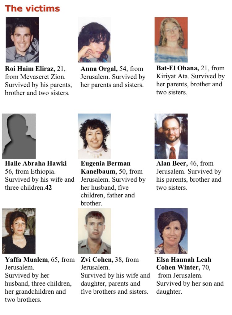 113) Organization: HamasOn June 11 2003, an 18 year old high school student and resident of Hebron disguised himself as an Orthodox Jew and blew himself up on the number 14 bus in Jerusalem. 17 killed, 104 wounded.