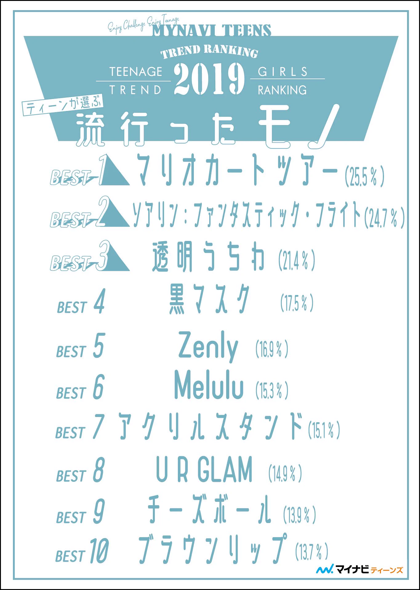 ティーンが選ぶ？2019年・年間トレンドランキング！