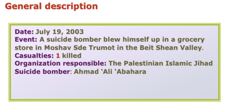 114) Organization: PIJOn July 19 2003, a 19 year old resident of Al-Yamun (west of Jenin) entered a grocery store in Moshav Sde Trumot at the Beit She’an Valley in the early morning hours and blew himself up. 1 killed, the owner of the store.