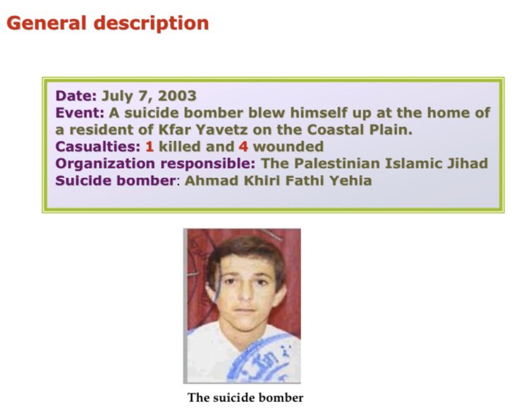 115) Organization: PIJOn July 7 2003, a 21 year old resident of Ra’I (southwest of Jenin) blew himself up next to a house in Kfar Yavetz.1 killed, 4 wounded.