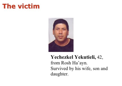 117) Organization: FatahOn August 12 2003, a 17 year old resident of Askar (near Nablus) carried a bomb in his backpack to a supermarket in Rosh Ha’ayn and blew himself up. 1 killed, 9 wounded.