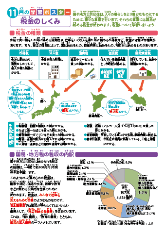 ちびむすドリル Ar Twitter 新着情報 本日公開致しました 小学生社会 税金のしくみ 学習ポスター テスト 挑戦シート T Co Motaya95dc 日本の税金の種類 税金の使い道などを子供にも身近な例でわかりやすく図解しています 確認テスト付き ぜひ