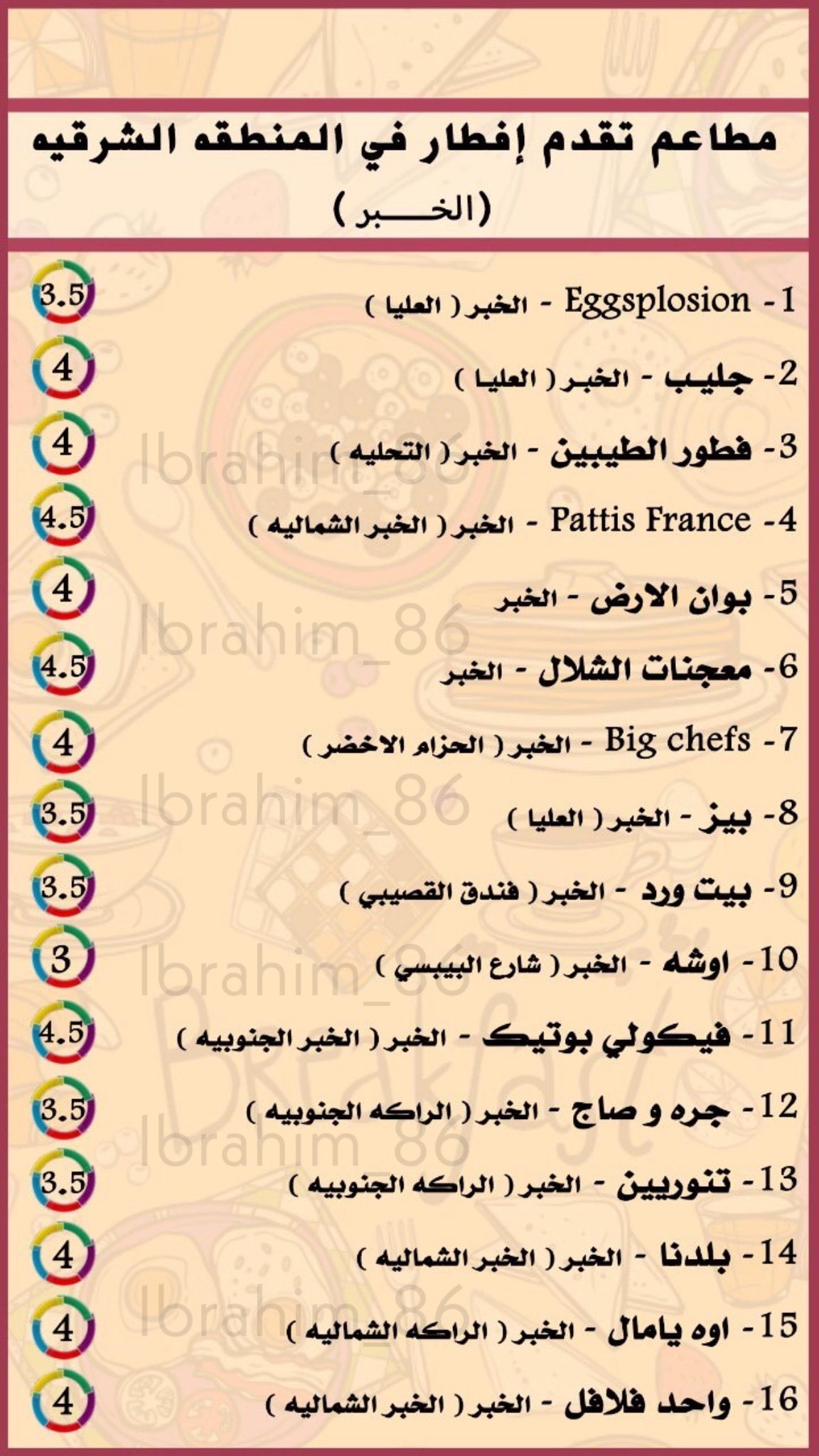 ابراهيم صالح Ibrahim Saleh On Twitter مطاعم تقدم الإفطار في المنطقة الشرقية الخبر و الدمام