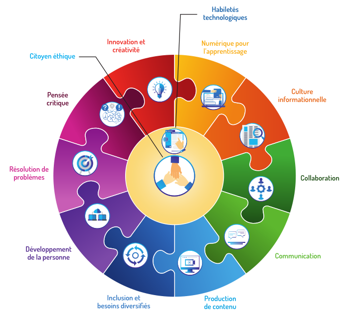 fadouce's tweet photo. Quelles sont les 12 compétences #numériques évolutives -d’aujourd’hui et de demain ?

 Sur @francenumfr par @Ens_supQC ➡️ 
#formation #MOOC #TransfoNum

https://t.co/o6mqa6HsCF https://t.co/3zR8bo5AxC