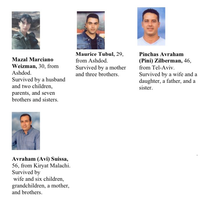 130) Organization: Collaboration between Fatah and Hamas.On March 14 2004, a 17 year old resident of Jebaliya (Fatah) and an 18 year resident of Beit Lahiya (Hamas) blew themselves up within several minutes of each other at the Ashdod Port. 10 killed, 12 wounded.