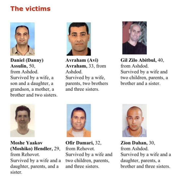 130) Organization: Collaboration between Fatah and Hamas.On March 14 2004, a 17 year old resident of Jebaliya (Fatah) and an 18 year resident of Beit Lahiya (Hamas) blew themselves up within several minutes of each other at the Ashdod Port. 10 killed, 12 wounded.