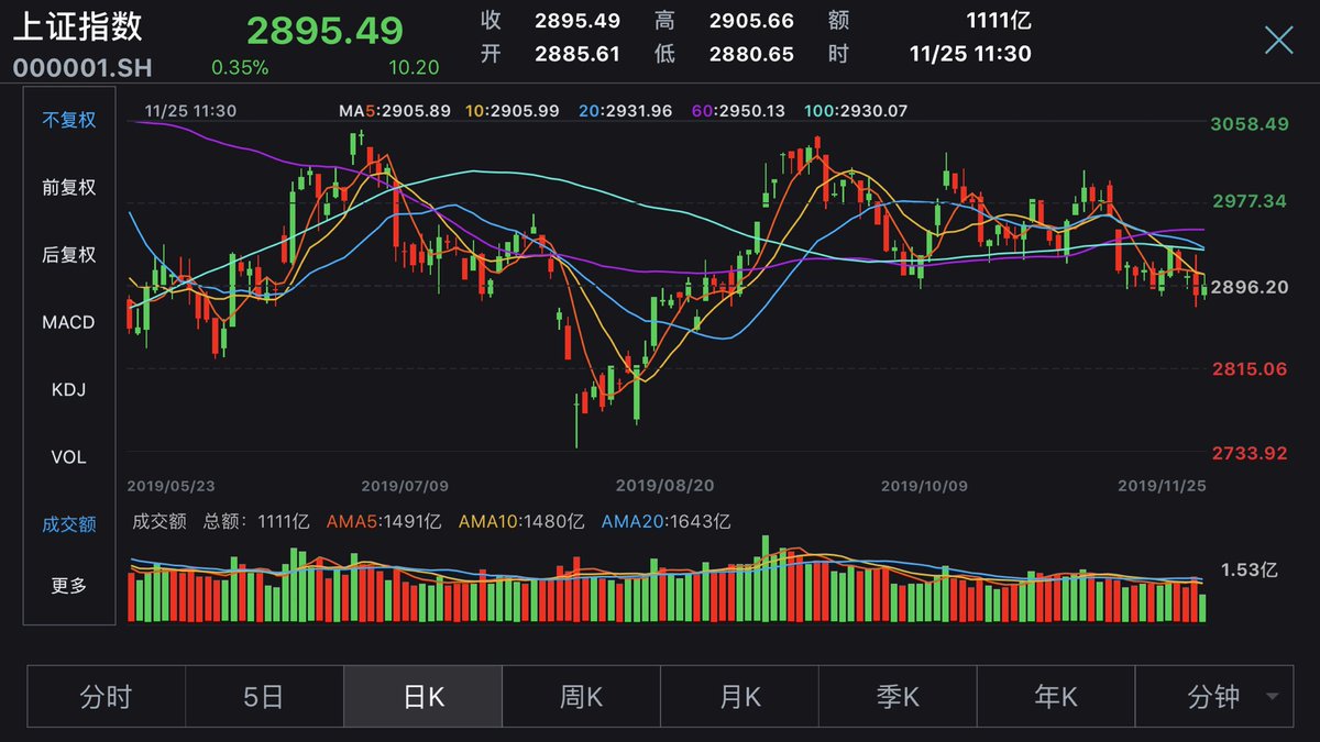 Chinext Chart