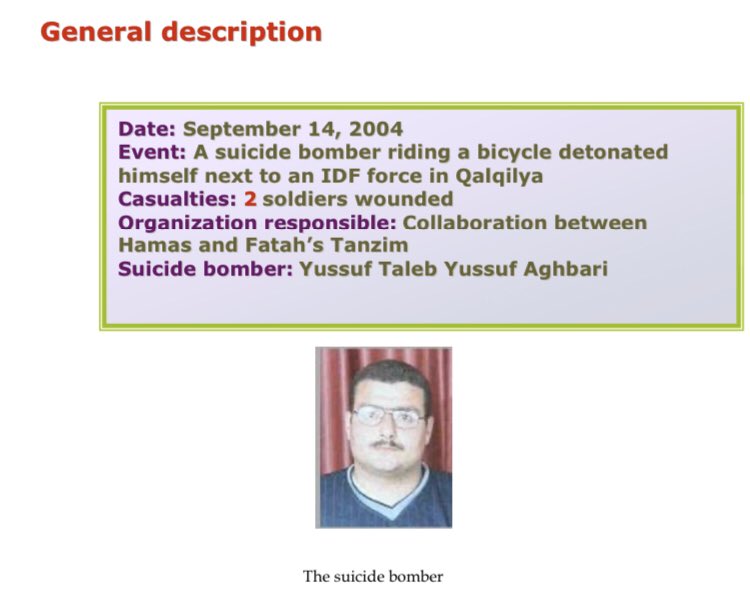 136) Organization: Collaboration between Hamas and FatahOn September 14 2004, a 24 year old resident of Qalqilya arrived on a bicycle to the agricultural gate (gate specifically for passage of farmers) and was requested to show ID. He rejected and blew himself up.2 wounded.