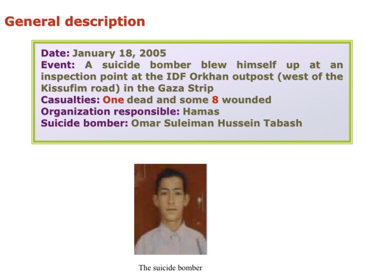 139) Organization: Hamas On January 18 2005, a 21 year old resident of Khan Yunis in Gaza blew himself up at an IDF outpost while he was being inspected. 1 killed, 8 wounded.