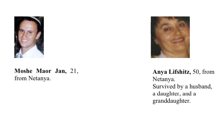 141) Organization: PIJ On July 12 2005, an 18 year old recent high school graduate and resident of Atil (north of Tulkarm) blew himself up on a pedestrian crossing near Hasharon mall in Netanya. 5 killed, 40 wounded.