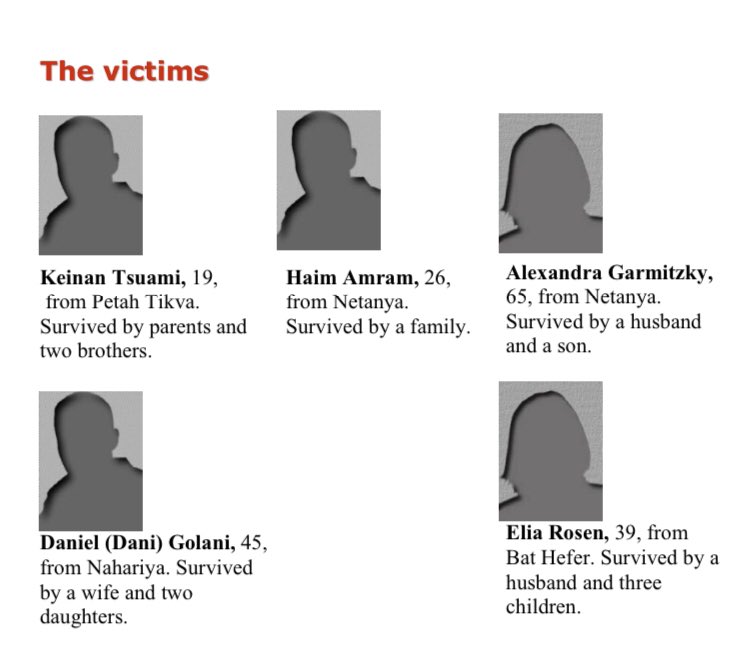 144) Organization: PIJOn December 5 2005, a resident of Illar arrived at the entrance of Hasharon mall in Netanya at around 11:30am and blew himself up. 5 killed, 40 Injured.