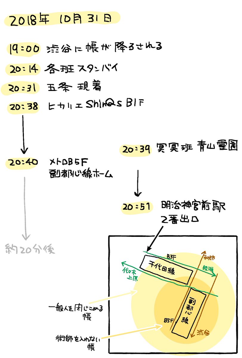 ?簡易メモ? 