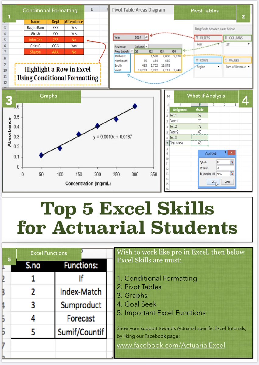 XLinExcel's tweet image. Top 5 Excel skills :)
Feel free to add in case I miss something :)