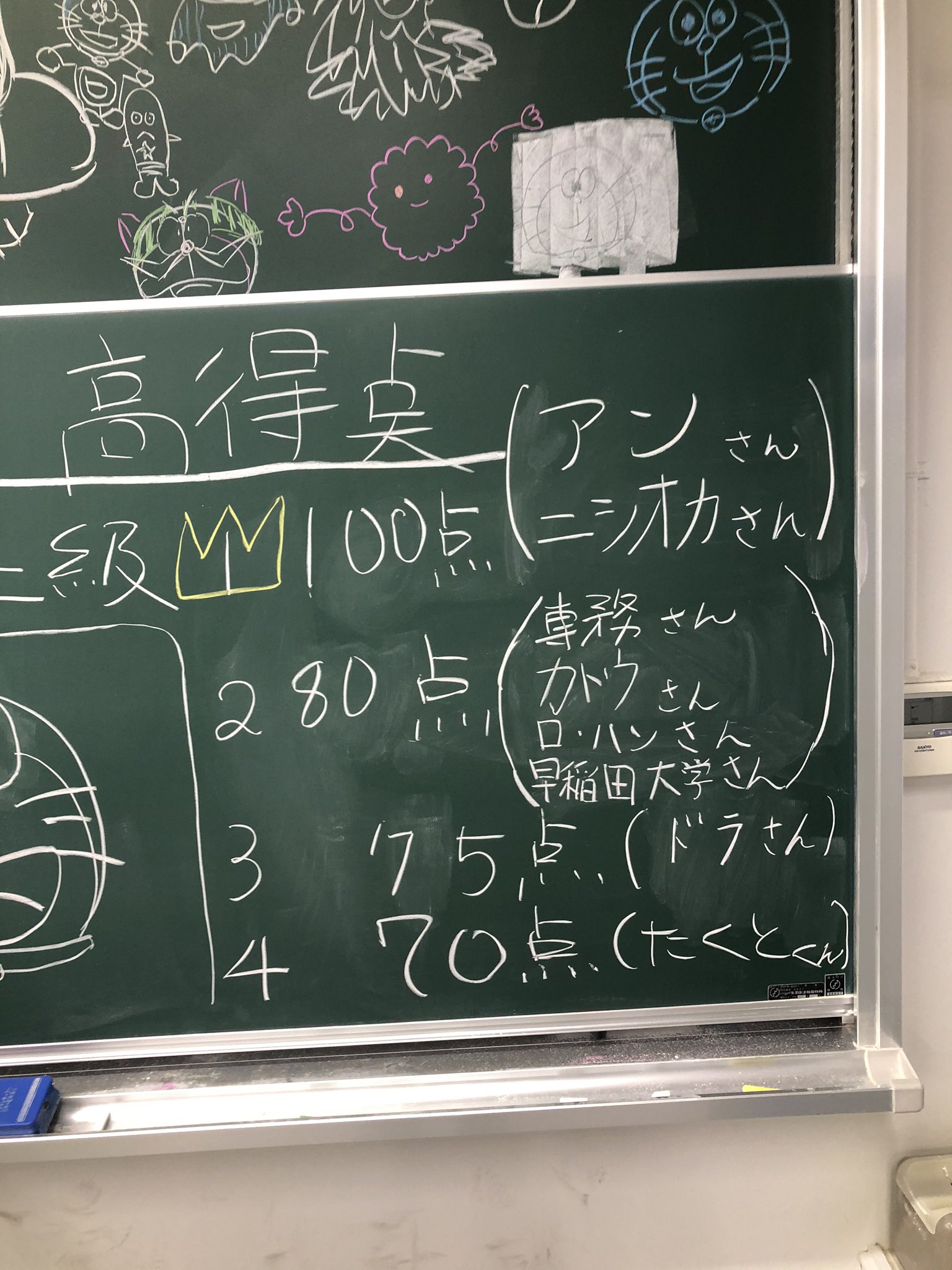 早稲田大学ドラえもん研究会 No Twitter 京大11月祭で行われていた 藤子不二雄同好会さん Kyodaifujiko のドラえもんクイズにお邪魔してきました 問題は やっぱり 難しいです イラストやひみつ道具しりとりなど黒板の参加型企画も面白く 同じ大学生のサークル