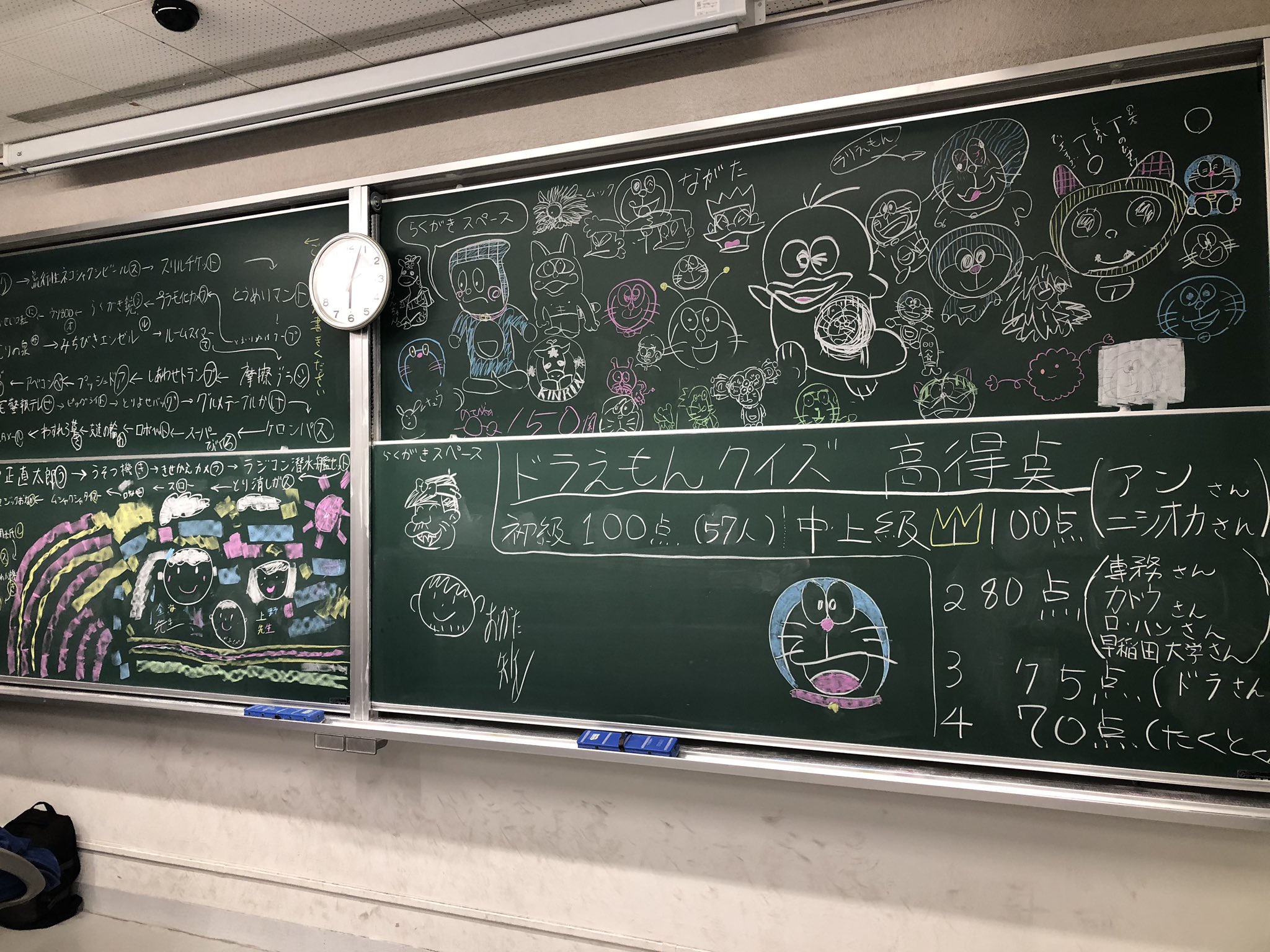 早稲田大学ドラえもん研究会 No Twitter 京大11月祭で行われていた 藤子不二雄同好会さん Kyodaifujiko のドラえもんクイズにお邪魔してきました 問題は やっぱり 難しいです イラストやひみつ道具しりとりなど黒板の参加型企画も面白く 同じ大学生のサークル