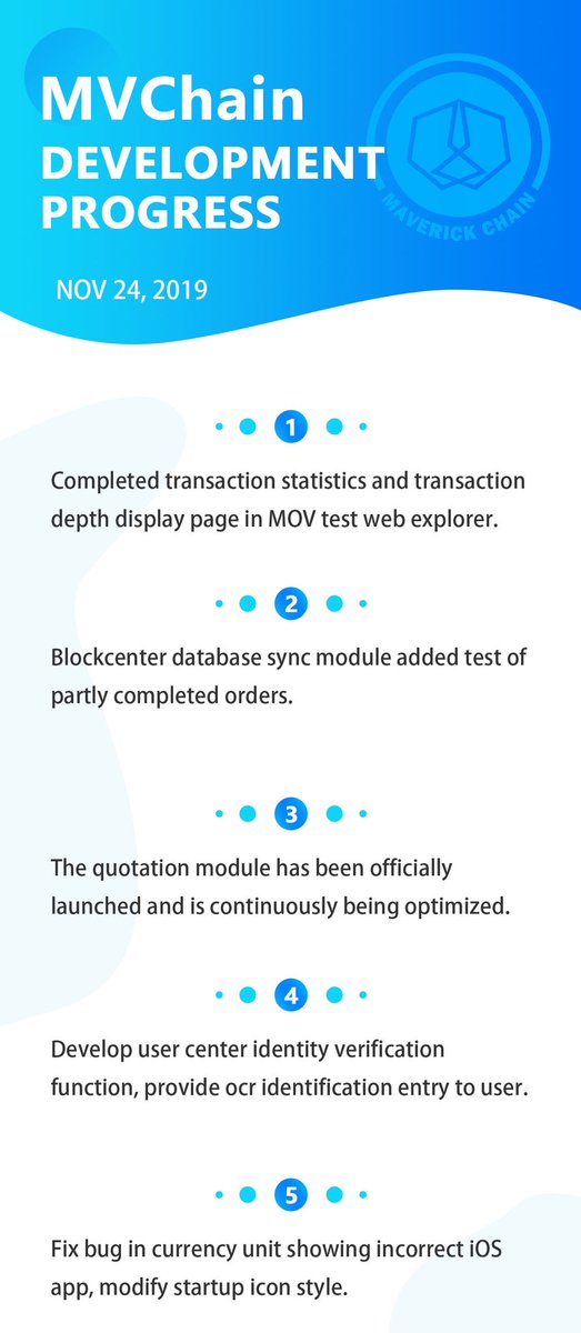 Maverick Chain tweet media