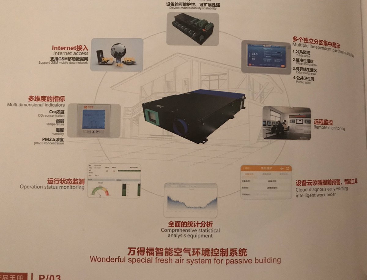 I was quite taken with this slick ERV+air source heat pump + zone controller + 4-part monitoring system, quite aptly named ‘Wonderful.’ This assemblage pulled together elements specifically customized for Chinese  #Passivhaus (PM2.5 filters + CO2 monitoring.)  #iphc23