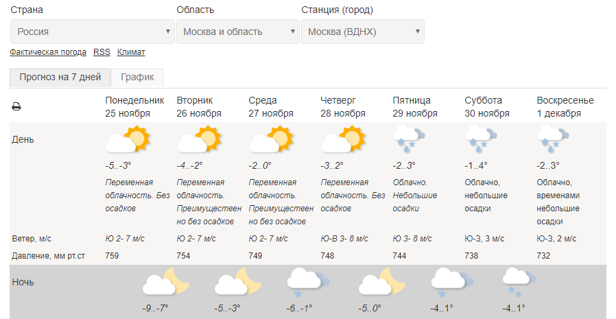 HotelCosmosRUS's tweet photo. С началом новой прекрасной недели в Москве 25.11.-01.12.19! До четверга с солнышком, к выходным со снежком! Скоро скоро Новый Год 2020! Ждем в гости! #cosmoshotel #moscow #russia https://t.co/wXlAHeGunm