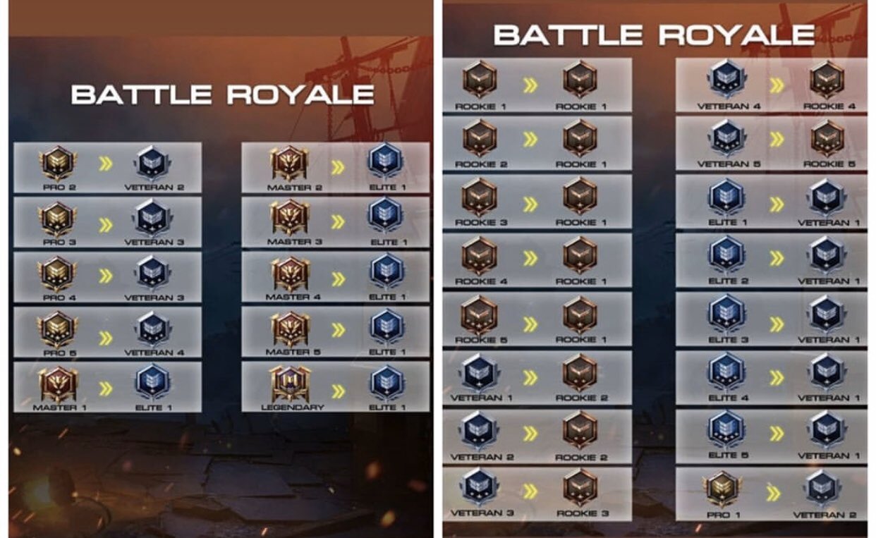 Call of Duty Mobile rank guide: Points breakdown, rank reset