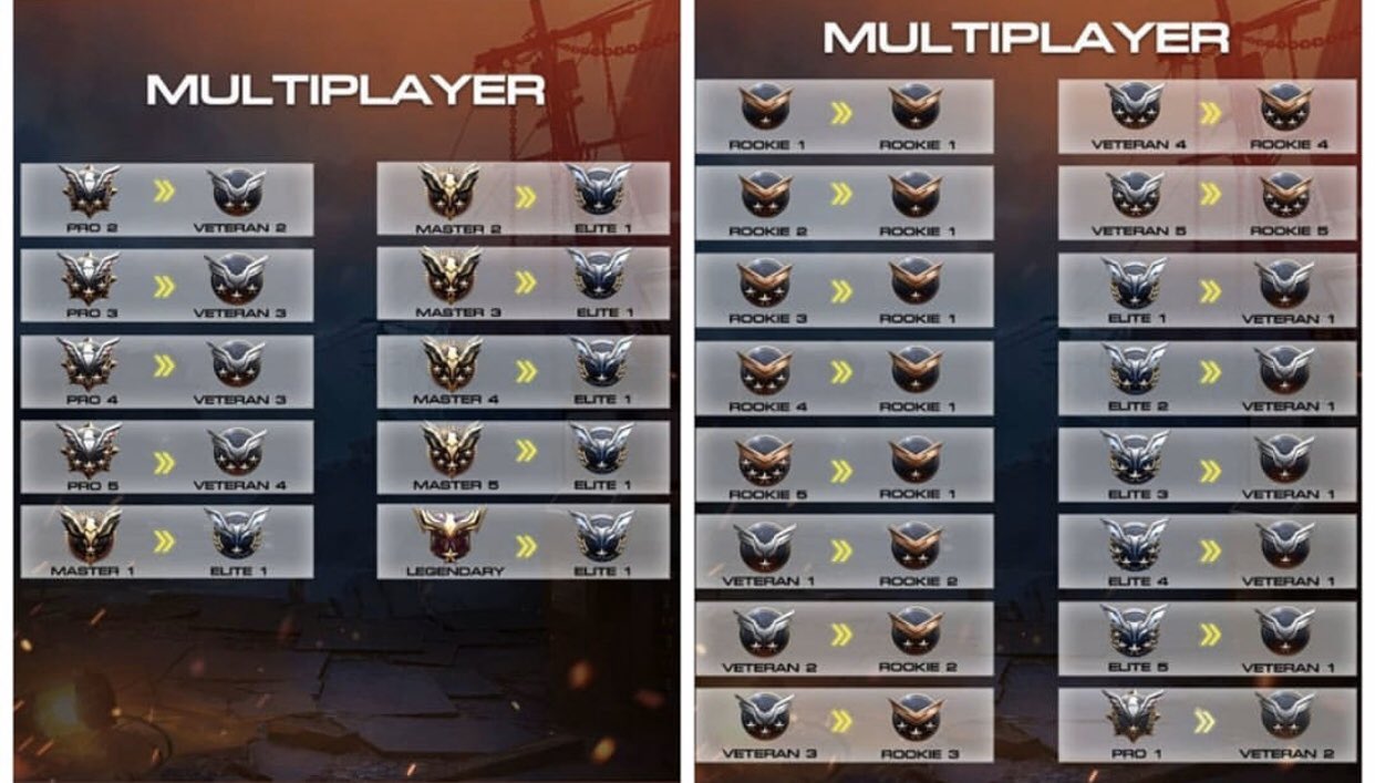 CoD Mobile ranked system explained