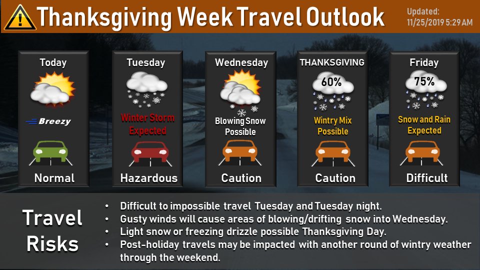 NWSSiouxFalls's tweet image. It is going to be an active week with multiple chances of winter weather conditions. For those traveling, make sure you have a plan in deciding when to travel and prepare a winter weather safety kit for your car.