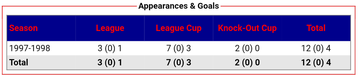 sharplesafc's tweet photo. Happy birthday to #SharplesLegend @slomaxhtg who turns 47 today! https://t.co/moCYsliL8r
