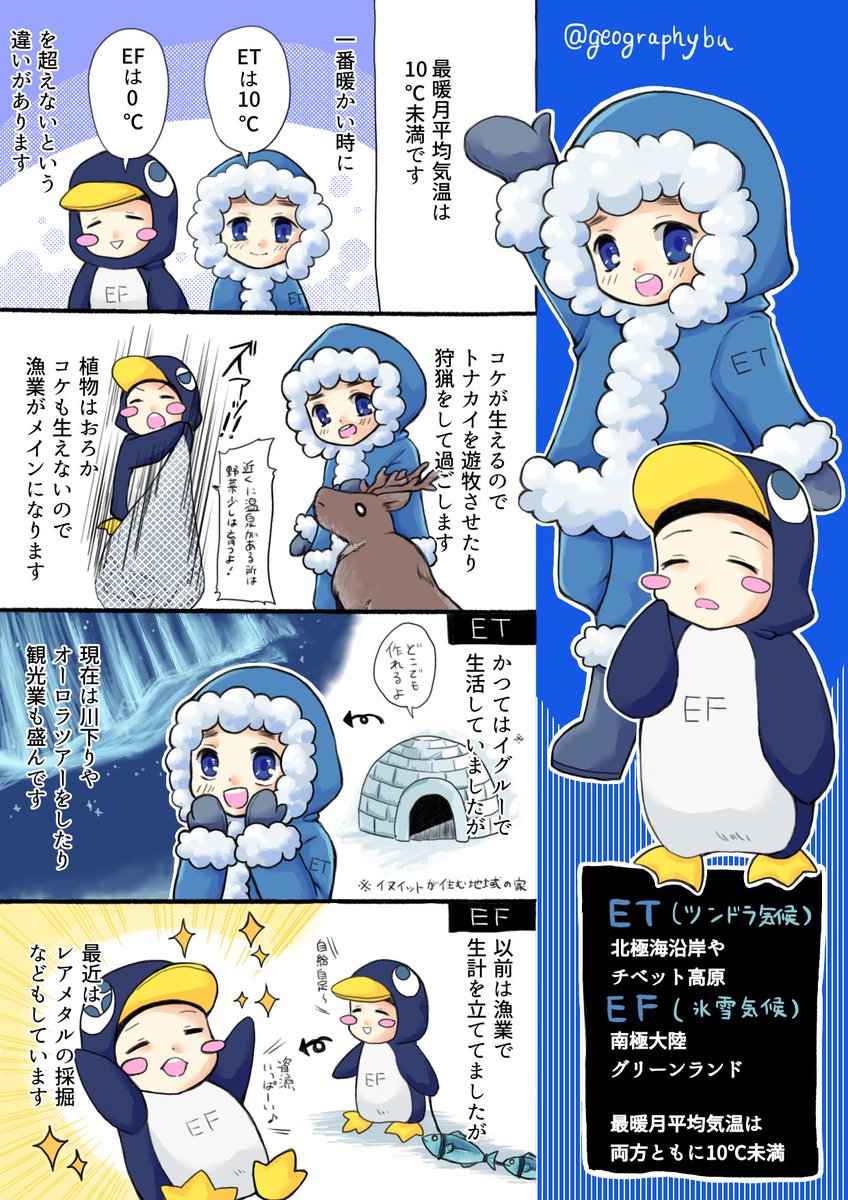ট ইট র 高校地理お助け部 マンガでわかるケッペン気候区分11を作ってみました Et Ef ツンドラ 氷雪気候 です ケッペンちゃん 地理 ট ইট র 高校地理お助け部 マンガでわかるケッペン気候区分11を作ってみました Et Ef ツンドラ 氷雪気候 です ケッペンちゃん 地理