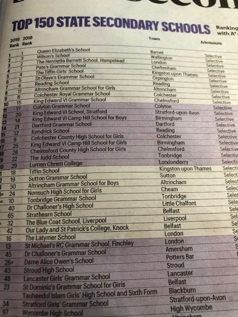 agsb_official's tweet photo. Great to see AGSB move up to 23rd position in the Sunday Times Top Secondary Schools table. Also 2nd in the North West. Well done to all! #agsbvalues https://t.co/EJJ7ijgmmt
