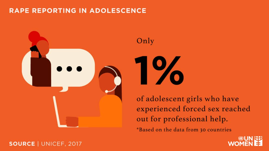 TheLivingWoman's tweet photo. Only 1% of adolescent girls who have experienced forced sex reached out for professional help.
#Bareitall
#Speakup
We understand you!
#No is No
#Consentisneeded https://t.co/VSz4YT5zbc