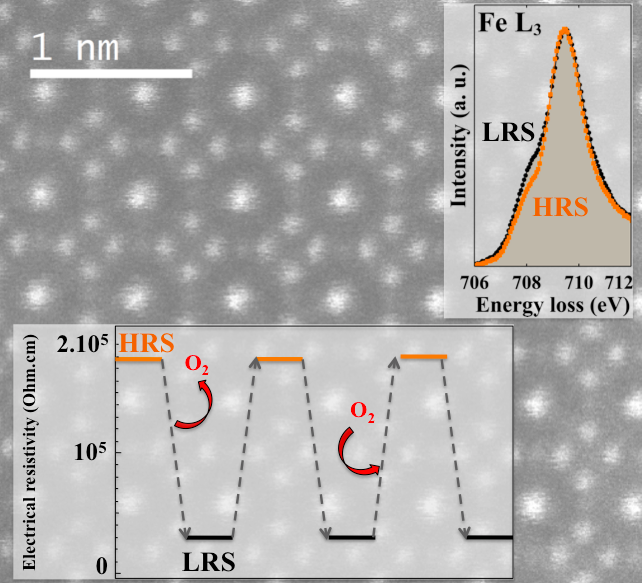 STEM_LPS (@stem_lps) on Twitter photo Get a rapid overview of Adrien Teurtrie's PhD work between <a href="/LPS_Orsay/">Laboratoire de Physique des Solides</a> and <a href="/GEMaC8635/">GEMaC - UMR8635</a> in his recently published article:
"Atmosphere‐Induced Reversible Resistivity Changes in Ca/Y‐Doped Bismuth Iron Garnet Thin Films" onlinelibrary.wiley.com/doi/10.1002/ad…
And good luck for his defense today! Get a rapid overview of Adrien Teurtrie's PhD work between <a href="/LPS_Orsay/">Laboratoire de Physique des Solides</a> and <a href="/GEMaC8635/">GEMaC - UMR8635</a> in his recently published article:
"Atmosphere‐Induced Reversible Resistivity Changes in Ca/Y‐Doped Bismuth Iron Garnet Thin Films" onlinelibrary.wiley.com/doi/10.1002/ad…
And good luck for his defense today!