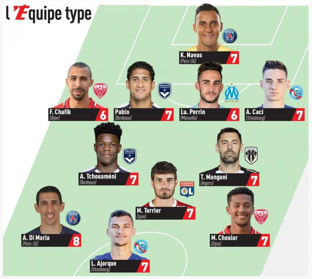 RCSA's tweet photo. 🗞️ #ASCRCSA (0-4) I Comme lors de la précédente journée, 2⃣ Strasbourgeois figurent dans le onze type du journal @lequipe 💪
Félicitations @thetiticaci19 et Ludovic #Ajorque 👏👏 https://t.co/xfgNgD0suB