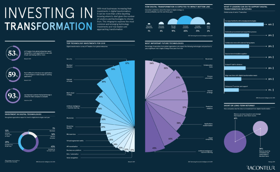366pi's tweet photo. Digital Transformation In Banking & Investment Services: What Are The IT Priorities Of The Industry? Detail Insight At https://t.co/KjNafhRfCX…
#CIO #CIOIndex
#Banking #FintechFinance
#FinTech #DigitalTransformation #digitalmarketing #Blockchain #AI https://t.co/WMVRFX4T7r