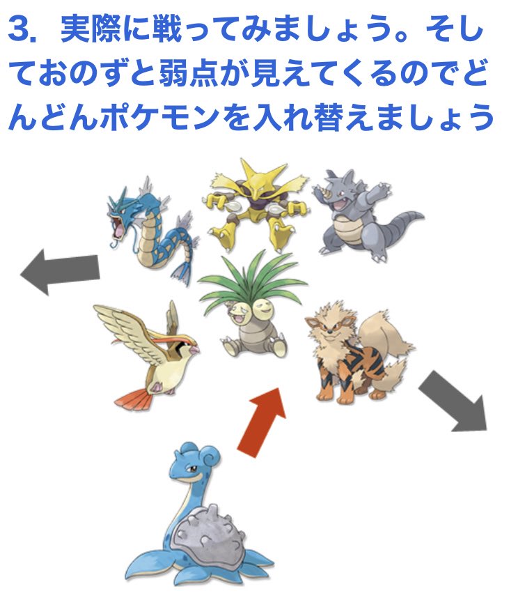 無振り ポケモンのパーティの作り方置いておきます T Co Ak6031e0pp Twitter