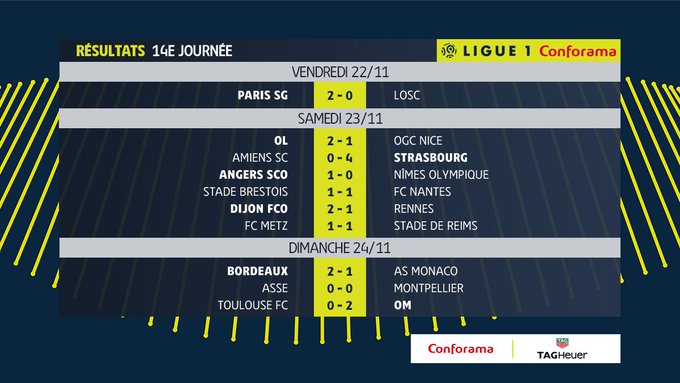    SAISON 2019-2020 - 14e journée de Ligue 1 Conforama - SCO Angers / NO   EKNUCsZWsAA89XU?format=jpg&name=small