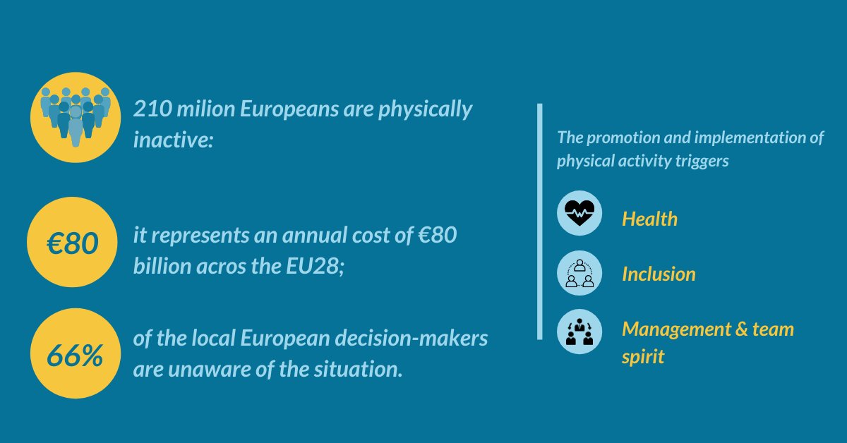 | FACT | 

Did you know that #physical #activity have #benefits on #sedentary #behaviours such as: #health, #inclusion and #team #spirit 🙋‍♂️🏃‍♀️👫

What are your ways to tackle sedentarity in your own space? ✅