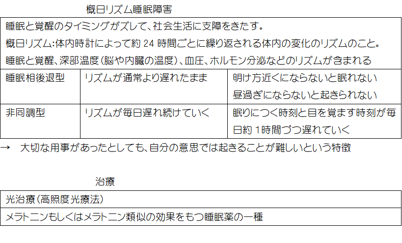 Blue On Twitter 子どもに多い夢遊病は ほとんどが大人になるまでに自然によくなる また レム睡眠行動障害に対しては薬物治療