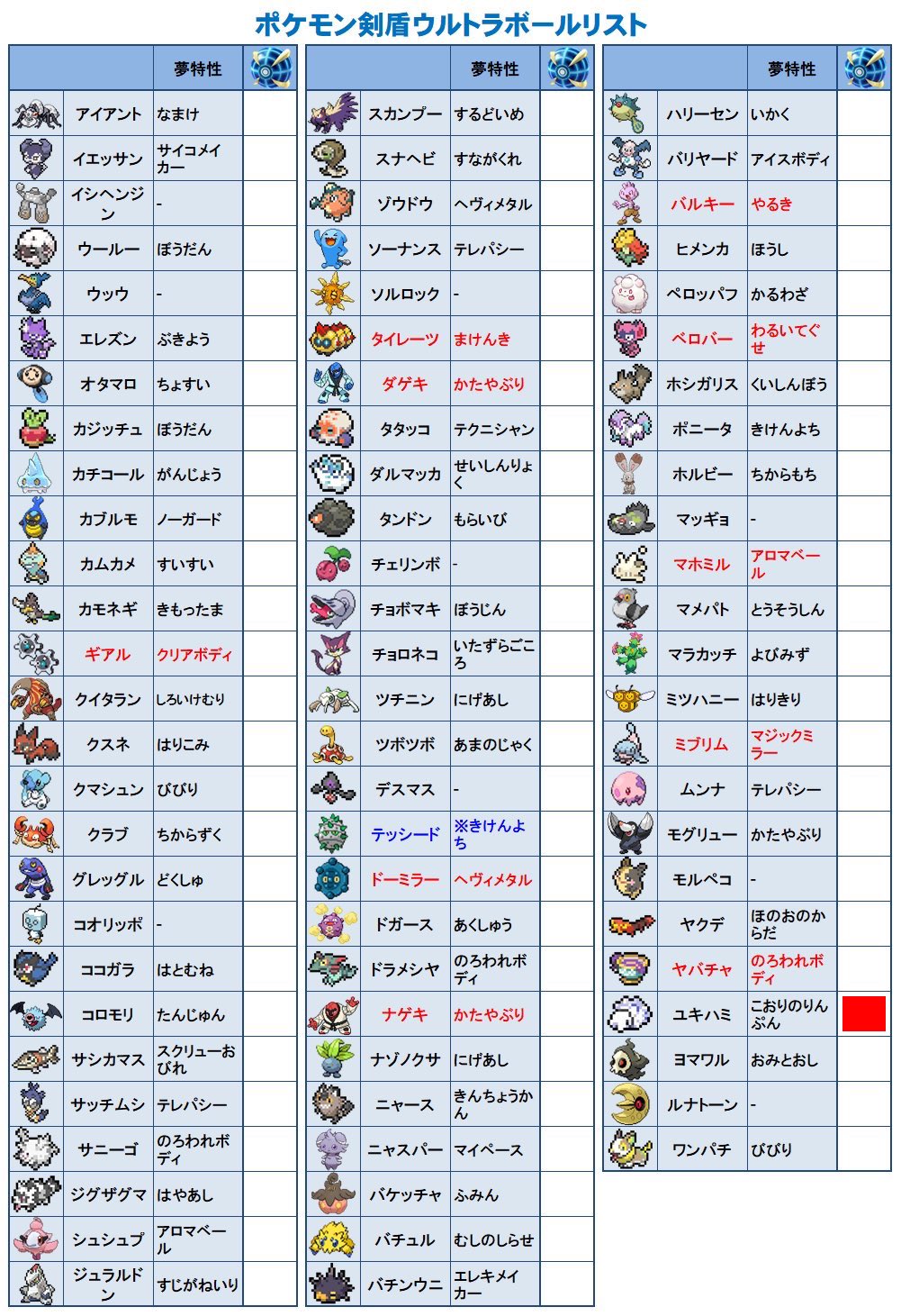ポケモンマスターになりたい 剣盾 Pokemon Twitter